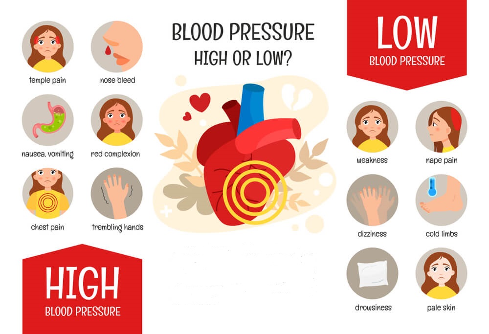 signs of low blood pressure