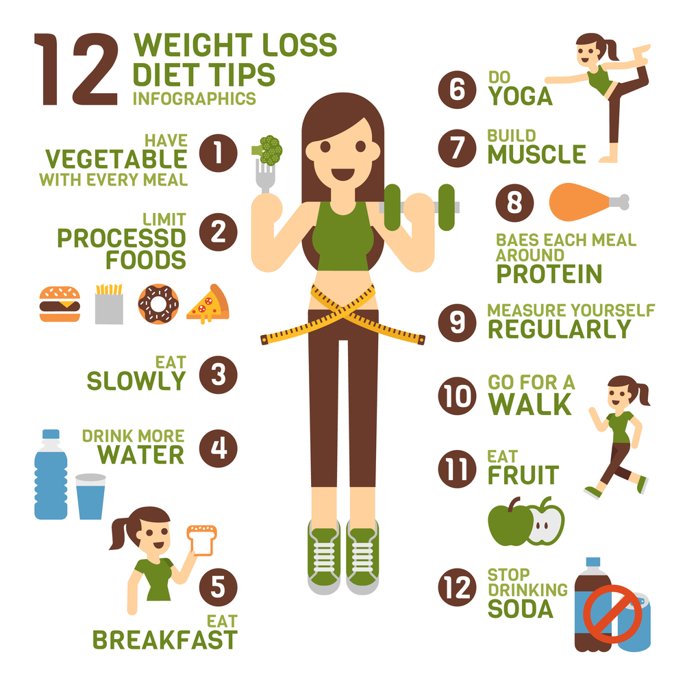 weight loss diet chart for female