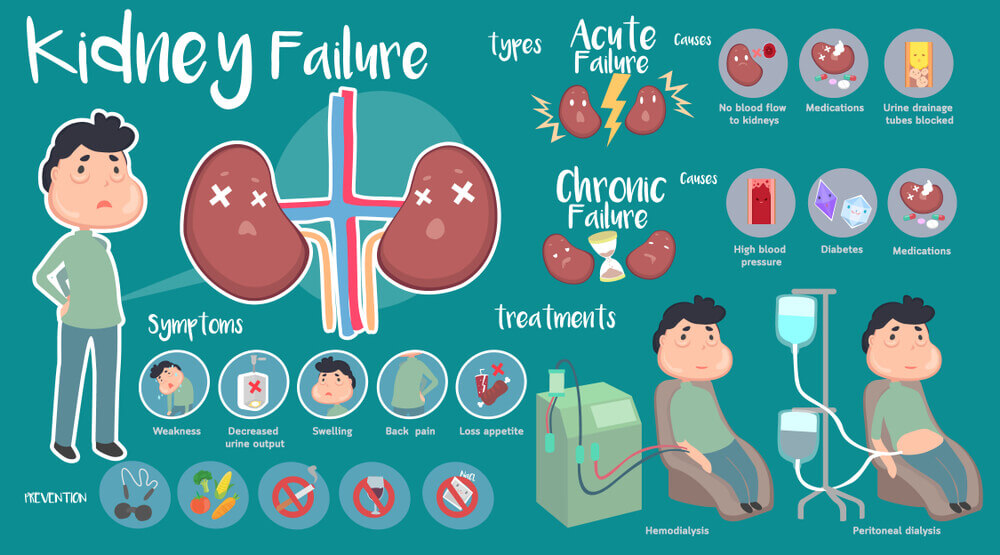 types of kidney disease